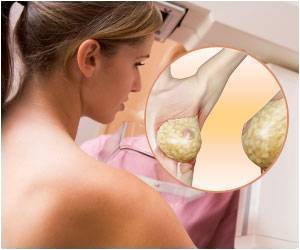 http://www.medindia.net/health-images/portable-breast-cancer.jpg