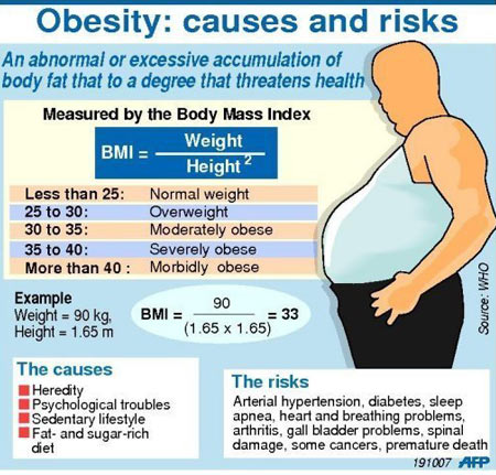 Obesity-Diagnosis.jpg