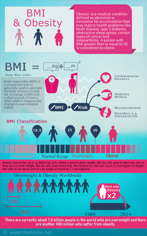 Bmi Index Chart Women