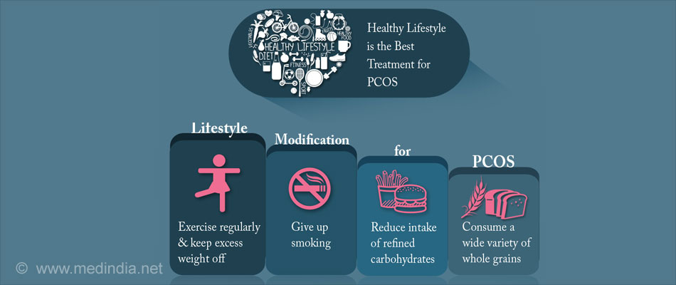 Healthy Lifestyle is the Best Treatment for PCOS