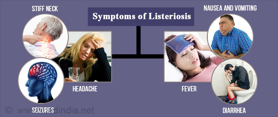 What are the symptoms of listeria?