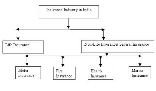 Health Insurance-Classification