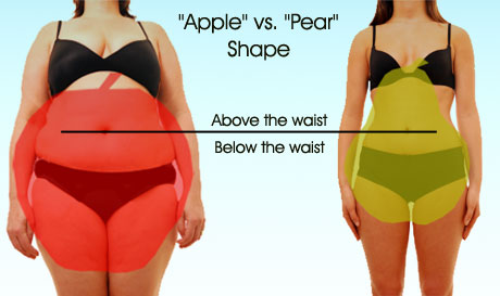 Pear Shape Diet
