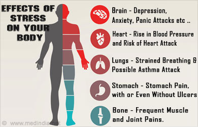 effects-of-stress-on-your-body.jpg