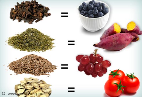 Foods High In Antioxidants Diet