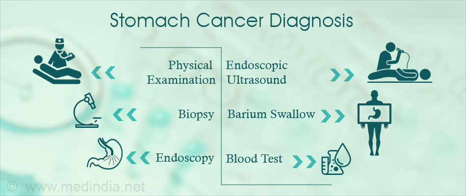Diagnosis of Gastric Cancer