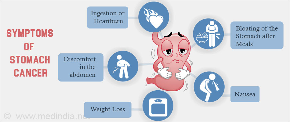 Symptoms of Gastric Cancer