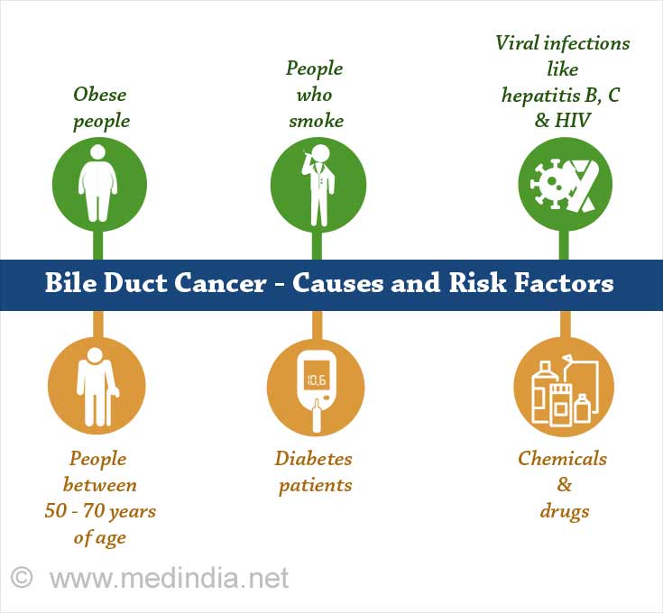 Bile Duct Cancer - Causes and Risk Factors