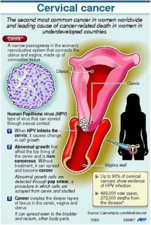 does colon cancer show on blood tests