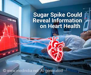 Sugar Spike After Heart Attack: A Hidden Threat to Recovery