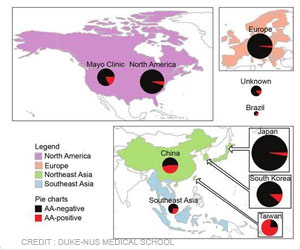 Herbal Remedies that Contain Aristolochic Acid Causes Liver Cancer