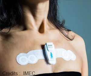 Measuring Heart Rate Changes can Detect Depression 
