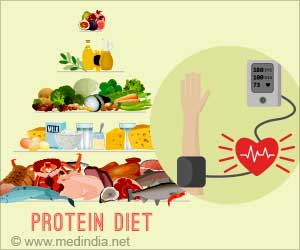 How to Lower High Blood Pressure? Eat Variety Of Protein Sources
