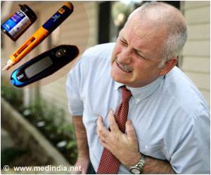  Diabetes Doubles Death Risk After Heart Attack
