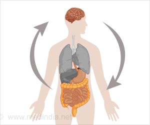 Journey of How Parkinson's Begins in the Gut and Travels to the Brain