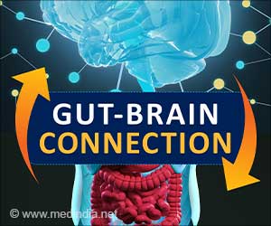 From Leaky Gut to Leaky Brain- What is the Link?
