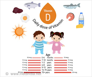 High Vitamin D Levels During Infancy Reduces Risk of Type 1 Diabetes