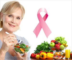 Low-fat Diet Linked to Improved Survival Rate in Women With Breast Cancer