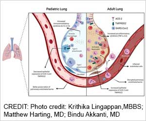 Why COVID-19 is Less Severe in Children? Why COVID-19 is Less Severe in Children?