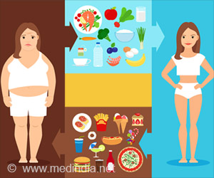 Six Habits That Will Help You Achieve and Maintain a Healthy Weight