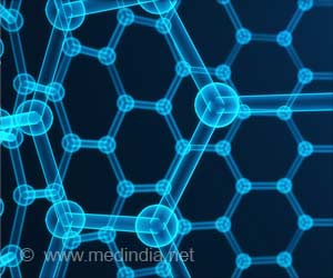 Reason Why Nanomaterial Loses Superconductivity Identified Reason Why Nanomaterial Loses Superconductivity Identified