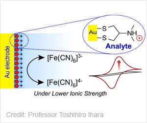 Neurotoxic Chemicals Can Now Be Detected With Cheap, Simple Methods Neurotoxic Chemicals Can Now Be Detected With Cheap, Simple Methods