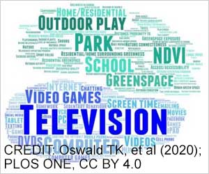 Screen Time and Green Time may Affect Youth Mental Outcomes