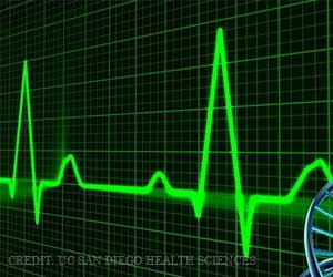 Heart Cells Derived from Stem Cells Unravel Genetic Underpinnings of Cardiac Function