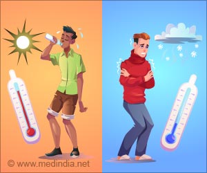 How Extreme Weather Affects the Heart