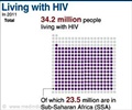 Living with HIV