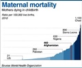 Maternal Mortality