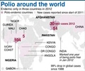 Polio Around the World Polio Around the World
