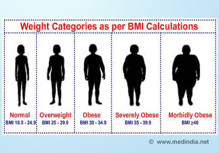 Body Mass Index - Infographic