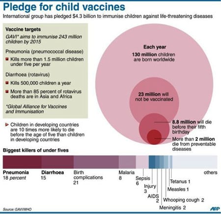 Vaccination - Infographic