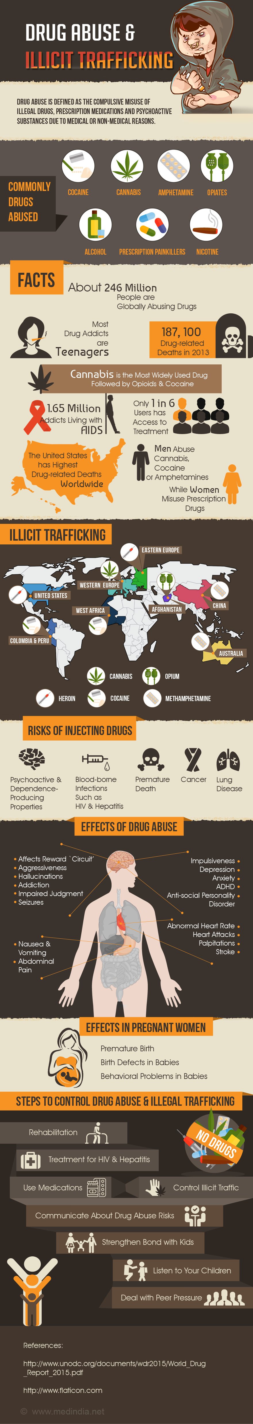 Drug Abuse and Illicit Trafficking - Infographic
