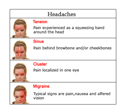 case study 43 migraine headache