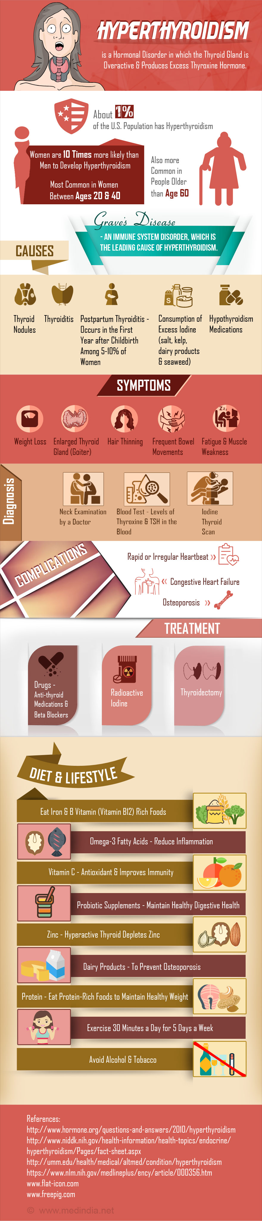 Hyperthyroidism - Infographic