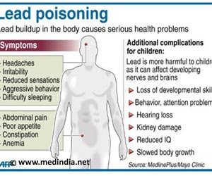 Infographics on Lead Poisoning