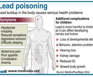 Lead Poisoning: Symptoms, Causes, Treatment and More