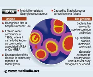 MRSA infection