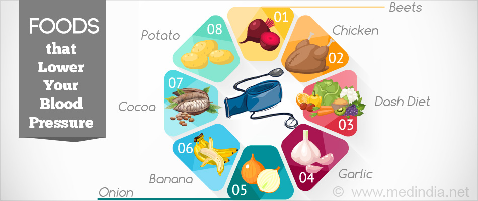 Aliments qui peuvent baisser votre tension artérielle