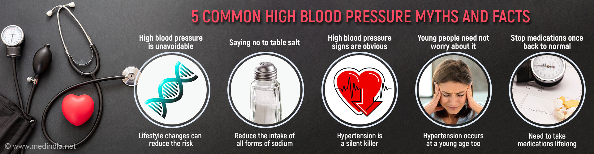 Common High Blood Pressure Myths
