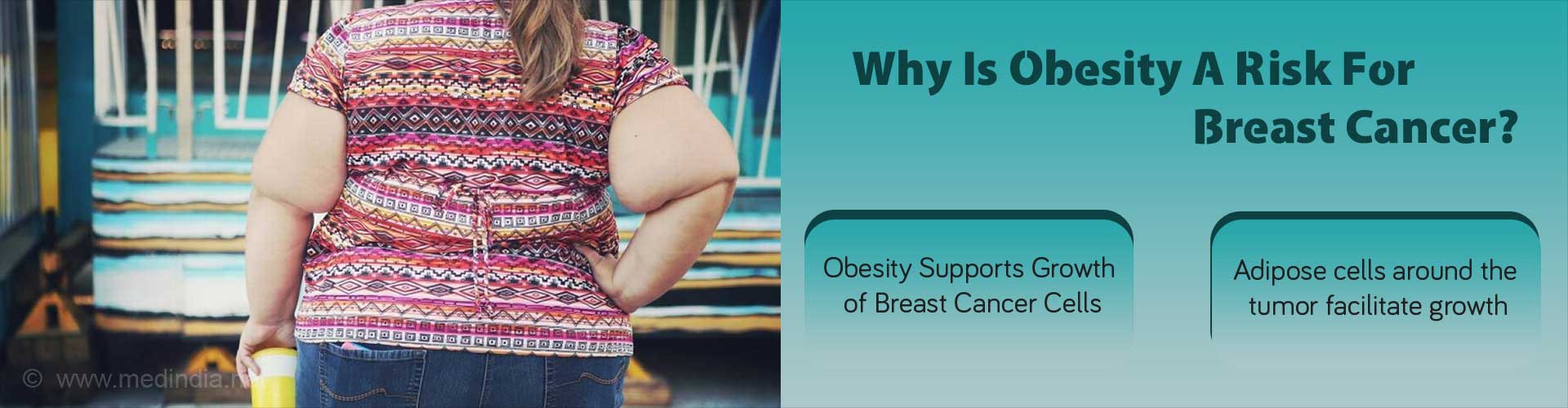 why is obesity a risk for breast cancer?
- obesity supports growth of breast cancer cells
- adipose cells around the tumor facilitate growth