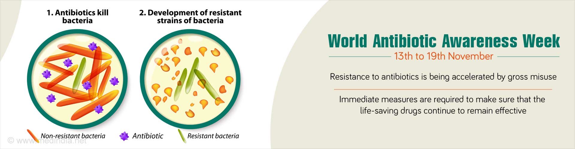 world antibiotic awareness week 
- resistance to antibiotics is being accelerates by gross misuse
- immediate measures are required to make sure that the life-saving drugs continue to remain effective