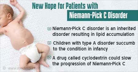Health Tip on New Treatment that Shows Promise in Niemann-Pick Type C  Disorder - Health Tips