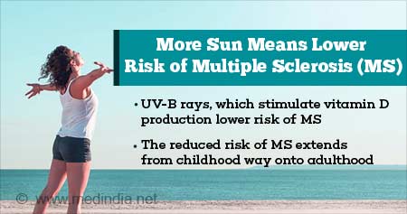 Sun may Lower Risk of Multiple Sclerosis