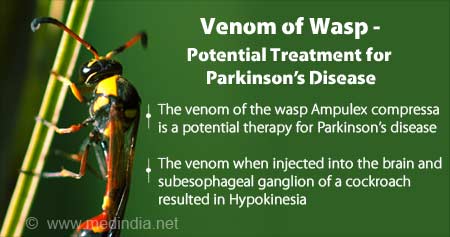 Venom of Wasp - Potential Treatment for Parkinson's Disease