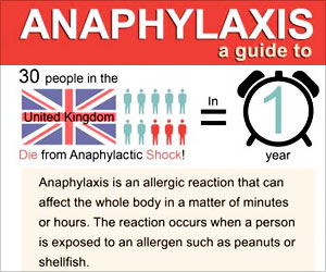 Anaphylaxis