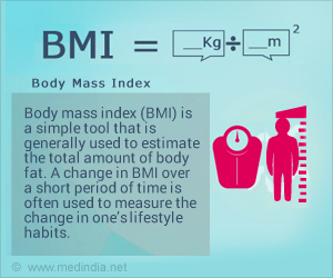 BMI and Obesity