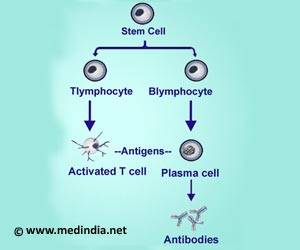 Multiple Myeloma